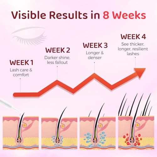 MythosFlow Eyelash Growth Serum – Lash Serum with Peptides & Biotin & Plant Extracts, Nourishing Lash & Brow Enhancing Growth for Longer, Fuller, Stronger - 5 Month Supply (5ML) - Thumbnail 4
