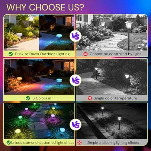 LOHAS Dusk to Dawn Low Voltage Landscape Lighting White Light+ RGB Modes, 6 Pack IP65 Low Voltage Pathway Lights with Remote, Timer Color Changing Plug in Outdoor Pathway Lights for Yard Lawn Walkway - Thumbnail 3