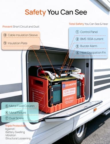 ECO-WORTHY 12V 100AH LiFePO4 Lithium Battery with SOC Display, Upgrade 2.0 with built-in Bluetooth, 100A BMS with Low-Temp Protection, Suitable for RV, Camping, Solar Off-Grid trolling motor - Thumbnail 2