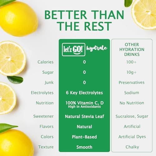 Let'z Go! Hydrate- Natural Hydration + Electrolyte Drink Mix- Hydration + Electrolytes + Antioxidant Powder Packets, Natural Flavors, Vitamins C + D | No Sugar | No Calories | (15 Count) Lemonade - Thumbnail 4