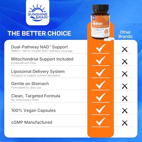 Sunshine & Rain Steady Energy Without Caffeine Crashes – Liposomal NMNH + NR + PQQ Support Capsules for Cellular Energy, Focus & Healthy Aging | 60 Capsules - Thumbnail 4