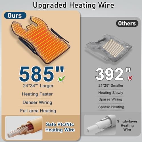 Heating Pad for Neck and Shoulders and Back,Pain Relief, Electric Heating Pad Large Size 24”X34” with 9 Heat Levels, 4 Timer Settings and Auto-Off, Birthday Gifts for Women Men Mom Dad Grandma - Thumbnail 3