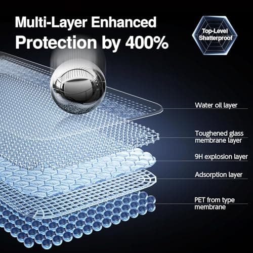 SMARTDEVIL 2 Pack for iPhone 16 Privacy Screen Protector, Military-Grade Shatterproof Protection, 9H Hardness, Anti-Spy Privacy Tempered Glass, Easy Installation - Thumbnail 5