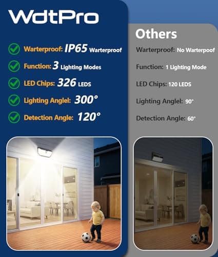 WdtPro Solar Lights Outdoor Waterproof, 300° Angle & 3 Lighting Modes Motion Sensor Outdoor Lights, Solar Security Flood Lights for Outside Fence Wall Yard Front Door Deck Garden Garage 2 Pack - Thumbnail 5