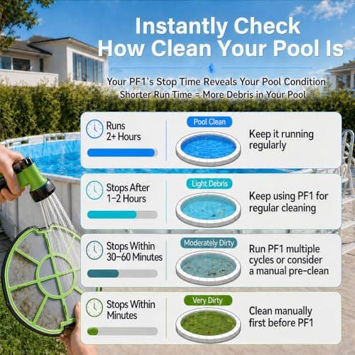 Pooloob PF1 Cordless Pool Vacuum Cleaner Robot for Daily Pool Maintenance, Floor Only Cleaning for Above/In Ground Pools, Triple Filtration, Floating Buoy & Tether, Not for Initial or Deep Cleaning - Thumbnail 5
