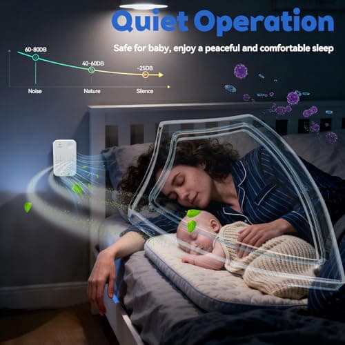 Cat Litter Deodorizer, Cat Odor Eliminator for Home, Litter Box Deodorizer, Quiet Portable Plug In Air Purifiers for Bedroom, Kitchen, Bathroom, Office, Air Ionizers for Smoke, Formaldehyde, Dust - Thumbnail 6
