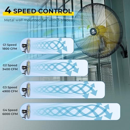 FUGOO 24" Brushless DC Industrial Outdoor Oscillating Wall Mount Fan, Whisper-Quiet 5000 CFM, IP53 Waterproof, 50% Energy Savings, Remote Control for Garage Warehouse Patio - Thumbnail 6