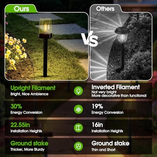 NACINIC Solar Pathway Lights Outdoor 8 Pack, Solar Garden Lights Warm White 4 Lighting Modes, Solar Path Lights Auto On/Off, Landscape Lighting for Yard Walkway Driveway Patio Lawn Decor - Thumbnail 6