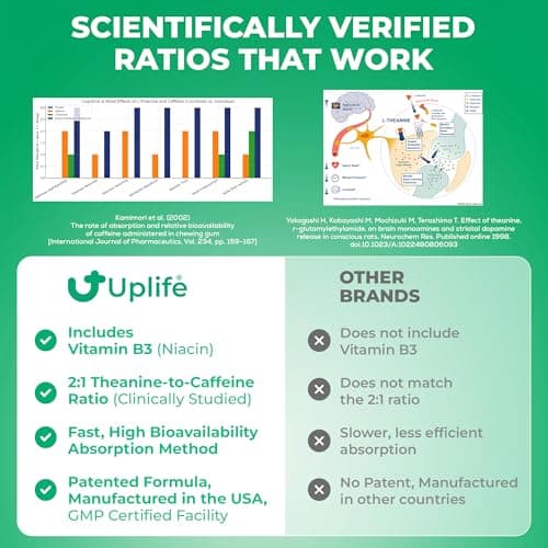 UPLIFE Energy and Focus Mint 60 Pcs – Made in USA – 40mg Natural Caffeine + 80mg L-Theanine + Niacin Vitamin B3 & B12 – Sugar-Free, Vegan - Natural Caffeine Mint Coffee Alternative - Peppermint - Thumbnail 4