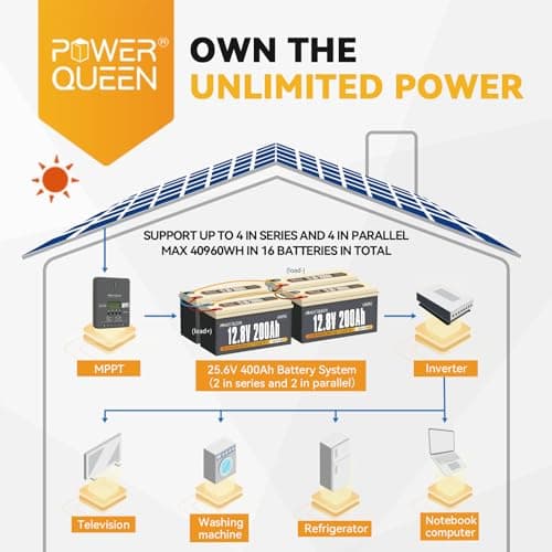 Power Queen 12V 200Ah LiFePO4 Battery with Built-in 100A BMS, 2560Wh Lithium Battery 15000+ Cycles, 10 Years Lifespan, Perfect for RV Trailer Motorhome, Camping, Solar Power System - Thumbnail 5