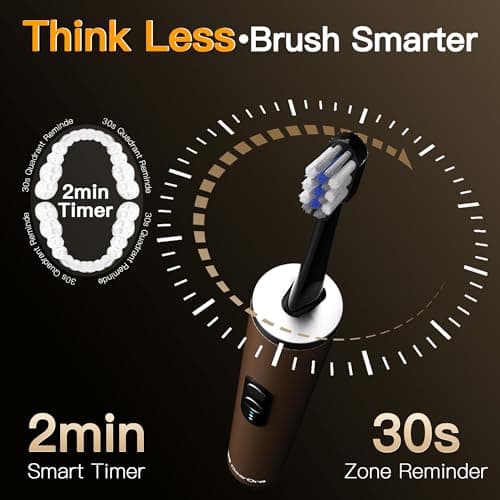 GearOra M23 Travel Electric Toothbrush for Adults, Retractable Portable Sonic Toothbrush, Aluminum Body, 30-Day Battery, Universal USB-C Charging, IPX7 Waterproof, Compact Travel Size Toothbrush - Thumbnail 6