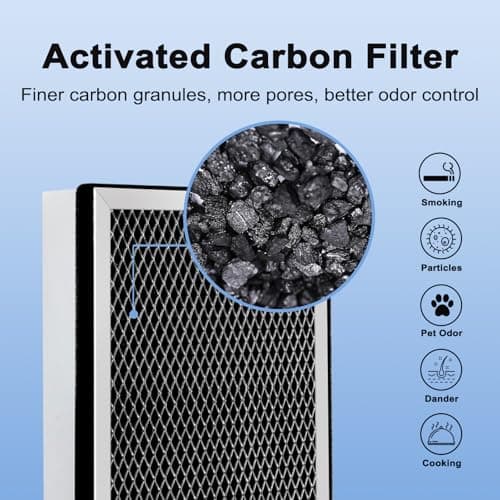 25 Replacement Filter Compatible with MA Series Air Purifier 25 S1/W1/B1,3 in 1 Stage with Pre-filter,High-Efficiency Core Layer,and Activated Carbon,8-Pack - Thumbnail 5