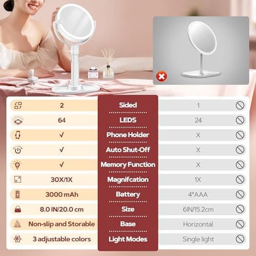 B Beauty Planet Vanity Mirror with Lights, 30X Magnifying Makeup Mirror with 3 Lighting and Adjustable Brightness, Rechargeable 2-Sided Height Adjustable Desk Mirror for Bathroom, Women Gifts for Mom - Thumbnail 4