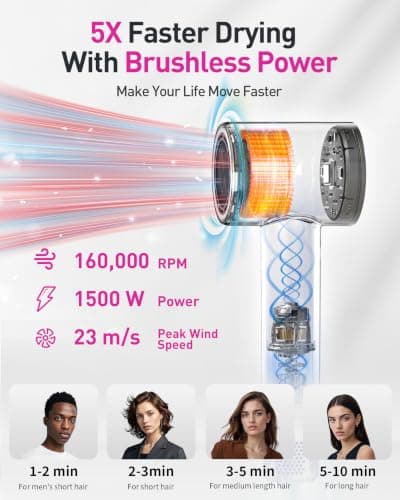 High-Speed Hair Dryer, 160,000 RPM Brushless Motor for Ultra-Fast Drying, 500M Ionic Negative for Frizz Reduce, Low Noise Thermo-Control Blow Dryer with Diffuser for Curly Hair Women and Men,Grey - Thumbnail 3