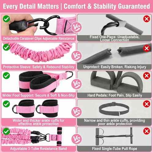 MEDETAYI Pedal Resistance Band, 40/50/60 lbs with Handles & Ankle Straps - Thumbnail 4