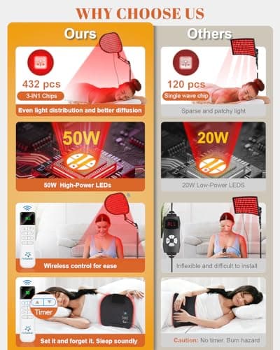 Astarexin Red Light Therapy for Face Body, 2-in-1 Infrared 432 LEDs Light Therapy with 660nm & 850nm Near Redlight Device Large Panel with Wireless Remote Stand Timer - Thumbnail 2