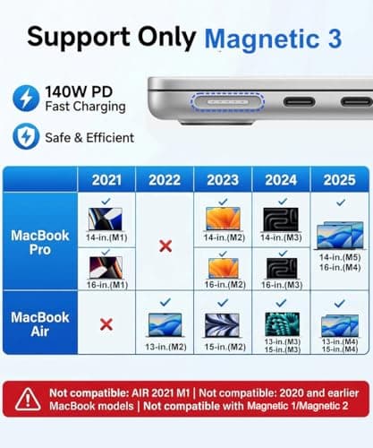 USB-C to Magnetic 3 Cable 6.6FT, 140W MacBook Air Charger Magnetic Fast Charging, MacBook Charger Magnetic Connector for MacBook Air 13"/15" (2022-25) & Pro 14"/16" (2021-25) for M4/M3/M2 - Thumbnail 2