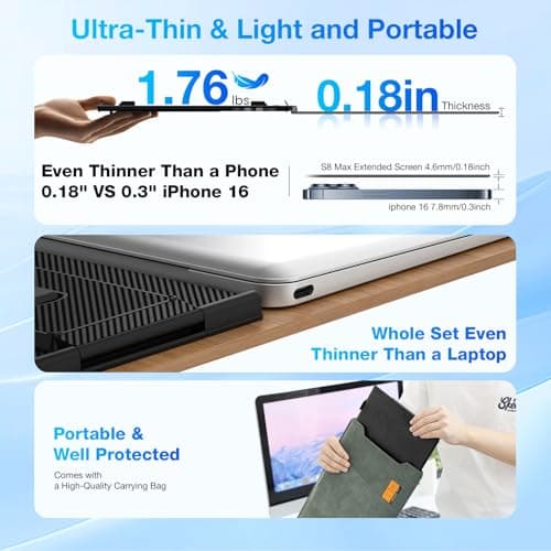 Laptop Screen Extender, Ultra-Thin 15.3" FHD 1200P 16:10 Portable Monitor for Laptop, Lightweight Dual Monitor Extender Plug & Play for 14.2"-17.3" Laptops, Compatible with Wins/Mac/Chrome/Linux - Thumbnail 2