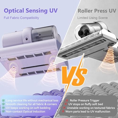 Cleera Mattress Vacuum Cleaner, 16KPa Suction, 14000RPM Tapping, 253.7nm UV-C Dual Optical Sensors, 400W Bed & Couch Vacuum, Dual Brushroll, Smart Dust Sensor, HEPA Filtration for Sofa Crib Carpet - Thumbnail 4