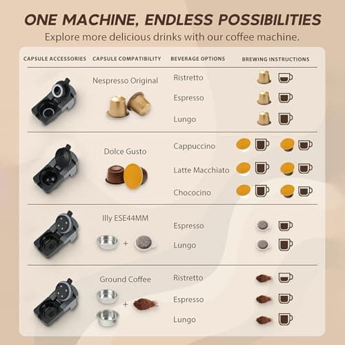 Multi-Capsule Espresso 4in1 Coffee Maker,Single Serve Coffee Machine for Nespresso,Dolce Gusto,ESE Pods & Ground Coffee or Hot Water,Smart & Compact Design in Any Space,20Bar,CM-C05A - Thumbnail 3