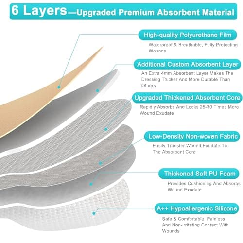 Sacrum Silicone Foam Dressing with Gentle Border, Sacrum Wound Bandages, Breathable Waterproof Sacral Dressing for Pressure Ulcers, Sacral Ulcers and Buttocks Bedsores (7" x 7", Pack of 5) - Thumbnail 5
