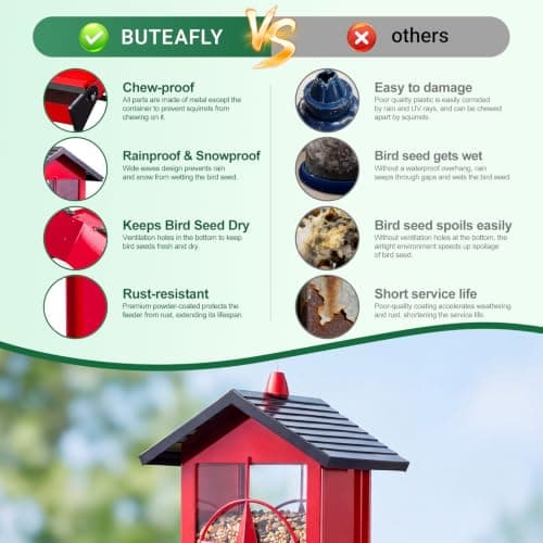 Squirrel Proof Bird Feeders for Outdoors with Weight-Activated, Metal 5LB Large Wild Bird Feeders for Cardinals,Blue Jay,Finch, Weatherproof Durable Hanging Bird Feeder for Backyard,Garden (Red) - Thumbnail 3