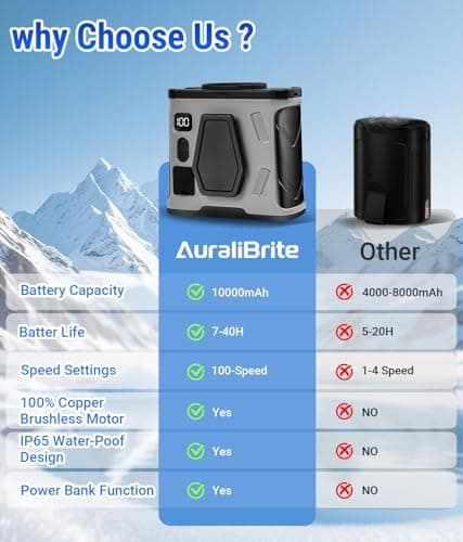 AuraliBrite 20000RPM Wearable Waist Clip Fan, 10000mAh 40H Long Lasting Brushless Motor, Hands-Free Cooling Fan For Jobsite Camping - Thumbnail 4