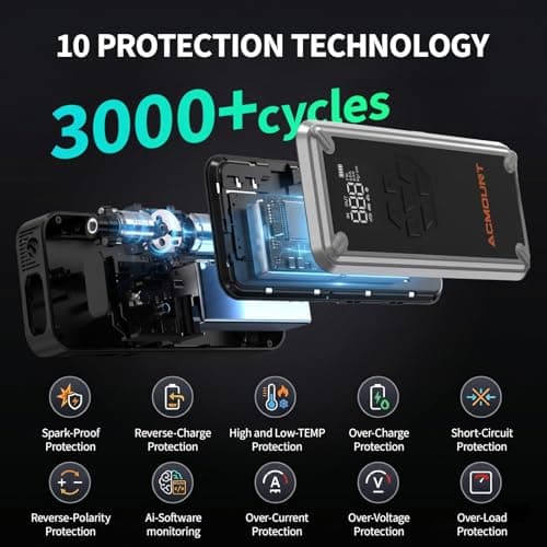 Acmount W160 Jump Starter with Air Compressor, 5000A Portable Car Jump Starter 150PSI Tire Inflator/Air Pump, 12V Battery(Up to 9L Gas/8L Diesel Engine) Jump Pack, Car Emergency Kit, Idea Gift for Man - Thumbnail 5