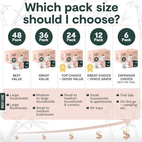 ecoHiny Premium & Soft Bamboo Toilet Paper | PFAS Free | 36 Mega Rolls, 3 ply & 350 Sheets | Non Toxic, FSC Certified, Septic Safe, BPA Free | Tree Free Toilet Tissue | Plastic Free Packaging - Thumbnail 5