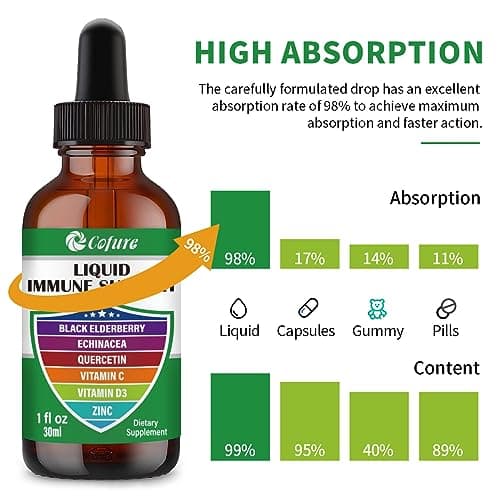 Zinc Quercetin Vitamin C D3 Liquid Immune Support with Organic Echinacea Elderberry, Immune Defense Drops Supplement for Adults- Vegan, Non-GMO, Gluten Free - 1 Fl Oz - Thumbnail 4