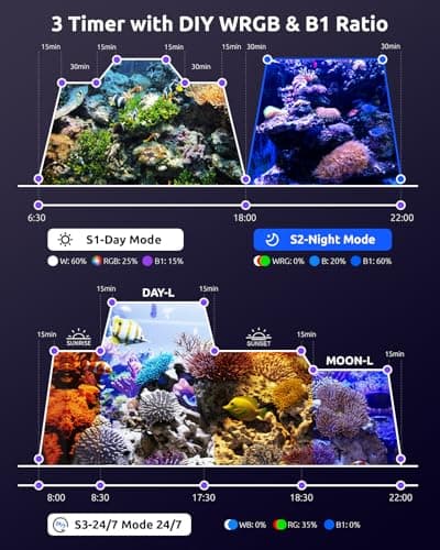 SEAOURA LED Reef Light for Corals, 120W Coral Lights for Reefs Aquarium Tanks, 395nm to 665nm Full Spectrum Programmable with 24/7 Custom Timer for Saltwater Fish Tank SPS LPS - Thumbnail 4