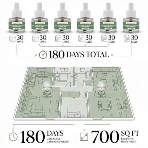 8-in-1 Dog Calming Pheromone Diffuser Kit – Pet Stress Support (2 Plug-Ins & 6x48ml Refills), Calming Diffuser for Dog During Thunderstorms, Travel, Separation, Fireworks & Vet Visits, 180-Day Supply - Thumbnail 2