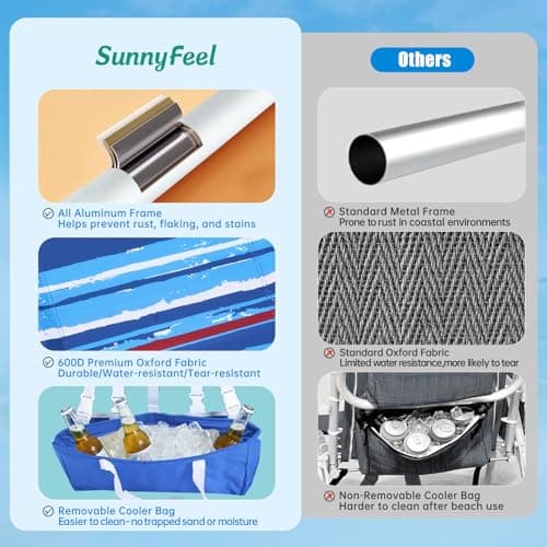SUNNYFEEL Low Beach Chair 5 Position Lay Flat, Portable Folding Backpack Beach Chairs Heavy Duty with Cooler Bag, Cup Holder for Outdoor/Lawn/Picnic/Fishing, Foldable Camping Chair (New BlueStripe) - Thumbnail 5