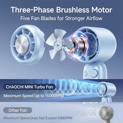 CHAOCHI Portable Handheld Turbo Fan with Ice Cooling, 199 Speeds Adjustable, 3000mAh Rechargeable, 15H Runtime, 15000 RPM Powerful Silent Motor, Summer Essential for Travel/Outdoor/Office(Lcy Blue) - Thumbnail 6