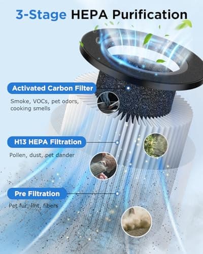 Air Purifiers for Home Large Room 1250 Ft²,MOOKA H13 HEPA Air Purifier for Pets Dust Odor Smoke,Aromatherapy Function,Air Cleaner with 15dB Quiet Sleep Mode for Bedroom Office Living Room,M05,Black - Thumbnail 3