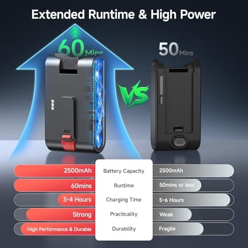 Airpher Cordless Vacuum Cleaner, 580W 60KPA Dual Motor Stick Vacuum for Home with 60mins Runtime, 6 LED Green Headlights, Self-Standing Design Pet Hair Vacuum for Carpet Tile Pet Hair - Thumbnail 6