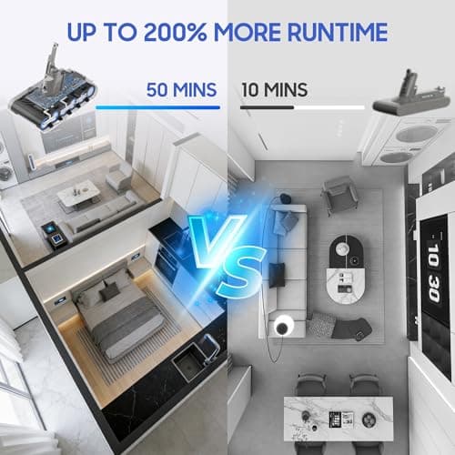 Upgraded 7000mAh V8 Replacement Battery for Dyson SV10 Animal/Absolute/Motorhead/Fluffy Cordless Vacuum High Capacity Battery Upgrade with 2 Filters (1 Pre + 1 HEPA Post Filter) Complete Service Kit - Thumbnail 4