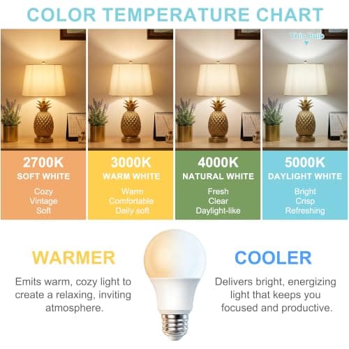 hansang A19 LED Light Bulbs, 60W Equivalent, Daylight 5000K E26 LED Bulb, Efficient 9W, 800 Lumens, 120V, CRI 85, Eye-Friendly for Bedroom Living Room, Non-Dimmable, 6 Pack - Thumbnail 3