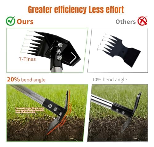 ATLRGISL Weed Puller Tool with Long Handle, Manual Weed Remover Tool, 2 in 1 Weed Rake&Grabber and Garden Hoe, Dandelion Gardenia Heavy Duty Uprooting Tool for Yard, Lawn and Garden, 58Inch - Thumbnail 4