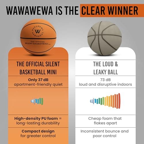 WAWAWEWA The Official Silent Basketball Mini Size 3 (22") – Ready to Play Indoor Basketball for Quiet Dribbling – Airless Indoor Training PU Foam Basket Ball for All Ages - Thumbnail 6