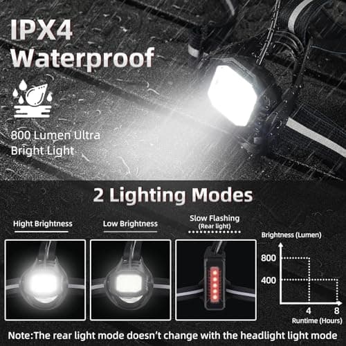 YOSKY 800 Lumen Chest Light, Running Light for Runner with Reflective Straps, Rechargeable Running Headlamp Flashlight, Adjustable Safety Lights Beam for Walking Dog at Night, 4-8h USE TIME - Thumbnail 3