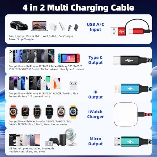 Travel Essentials 4in2 Multi Charging Cable for iPhone Watch Charger,USB A/C to Type C/iWatch Charger/IP/Micro,Travel Chargers for Multiple Device Compatible with iWatch Series&Phone 17-12/Android 5FT - Thumbnail 2