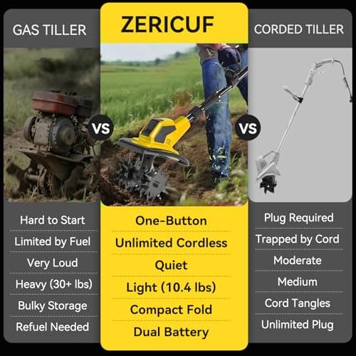 21V Cordless Garden Tiller with 8.0Ah Battery (2×4.0Ah + Charger) – 360RPM, 9" Tilling Width & 8.6" Depth, SK5 Steel Blades, 3 Adjustable Height Settings for Garden, Raised Beds & Lawn - Thumbnail 6