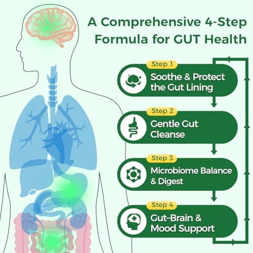 GREENPEOPLE Digestive Enzymes for Women & Men - Gentle Gut Health & Cleanse Capsule with Slippery Elm, Chlorophyll, Spirulina, Probiotics Complex - Complete Sensitive Gut Supplement 60 Count 2 Packs - Thumbnail 5