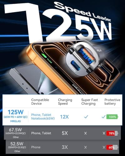 【Upgraded】 125W Car Charger USB C Super Fast Charging, [PD65W & QC60W][All Metal] MRGLAS Cigarette Lighter Car Charger, RV Car Electronics Accessories for iPhone 17 Pro Max iPad Samsung S25 Pixel 10 - Thumbnail 3