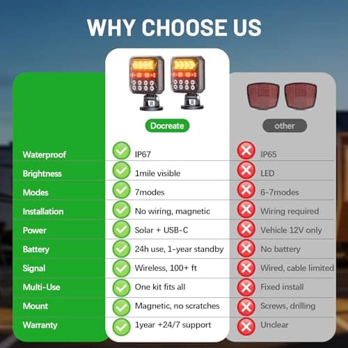 Solar Wireless Trailer Lights – Turn/Brake/Run/Stop/Alert Modes, IPX6 Waterproof, Magnetic LED with Reflectors & USB-C Fast Charging, Rechargeable Kit for Trucks, Boats, RV, Campers - Thumbnail 2