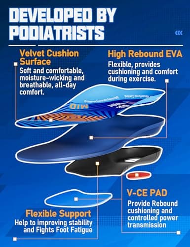 Running Insoles for Men Women & Plantar Fasciitis Relief Shoe Insoles,Extra Shock Absorption Boosts Sports Performance,Arch Support Inserts for Reduce Fatigue -Running Shoe Inserts Medium-High Arch-C - Thumbnail 4
