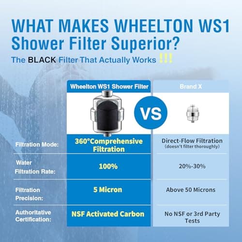 Wheelton Shower Filter - Upgraded Compressed Carbon Shower Head Filter for Hard Water, Remove Chlorine Fluoride, Heavy Metals, Chemicals to Revitalize Dry Itchy Skin (WS1) - Thumbnail 2