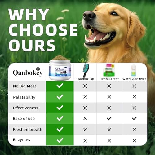 Qanbokey No-Brush Dog Teeth Cleaning Powder, Plaque and Tartar Remover, Breath Freshener for Dogs and Cats, with Enzymes - Thumbnail 6