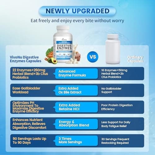 VivoNu Digestive Enzymes | 22 Enzymes with Organic Prebiotics & Probiotics | Supports Digestion* of Protein, Carbs, Fiber & Dairy | 180 Capsules - Thumbnail 5